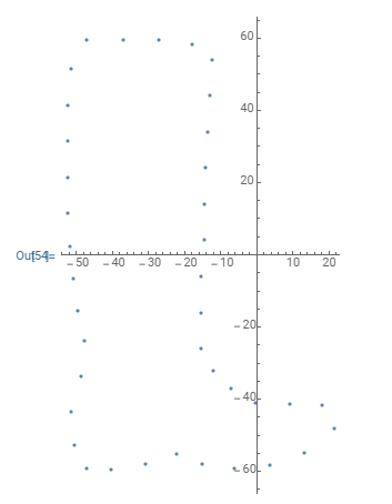 Welly Plot