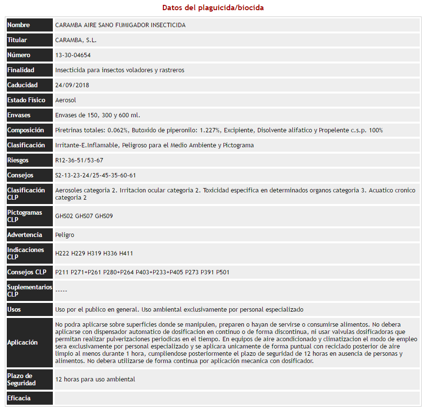 Datos de registro del SPRAY ANTIÁCAROS