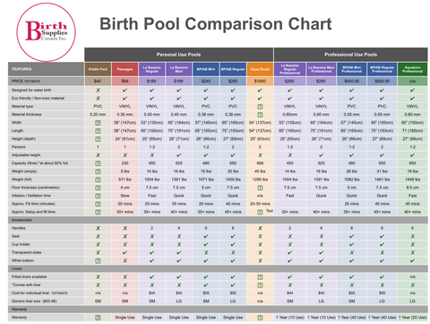 Birth Pool Comparison Chart 2018