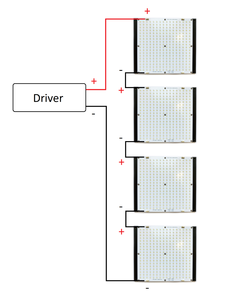 Series Wiring - 4 Boards