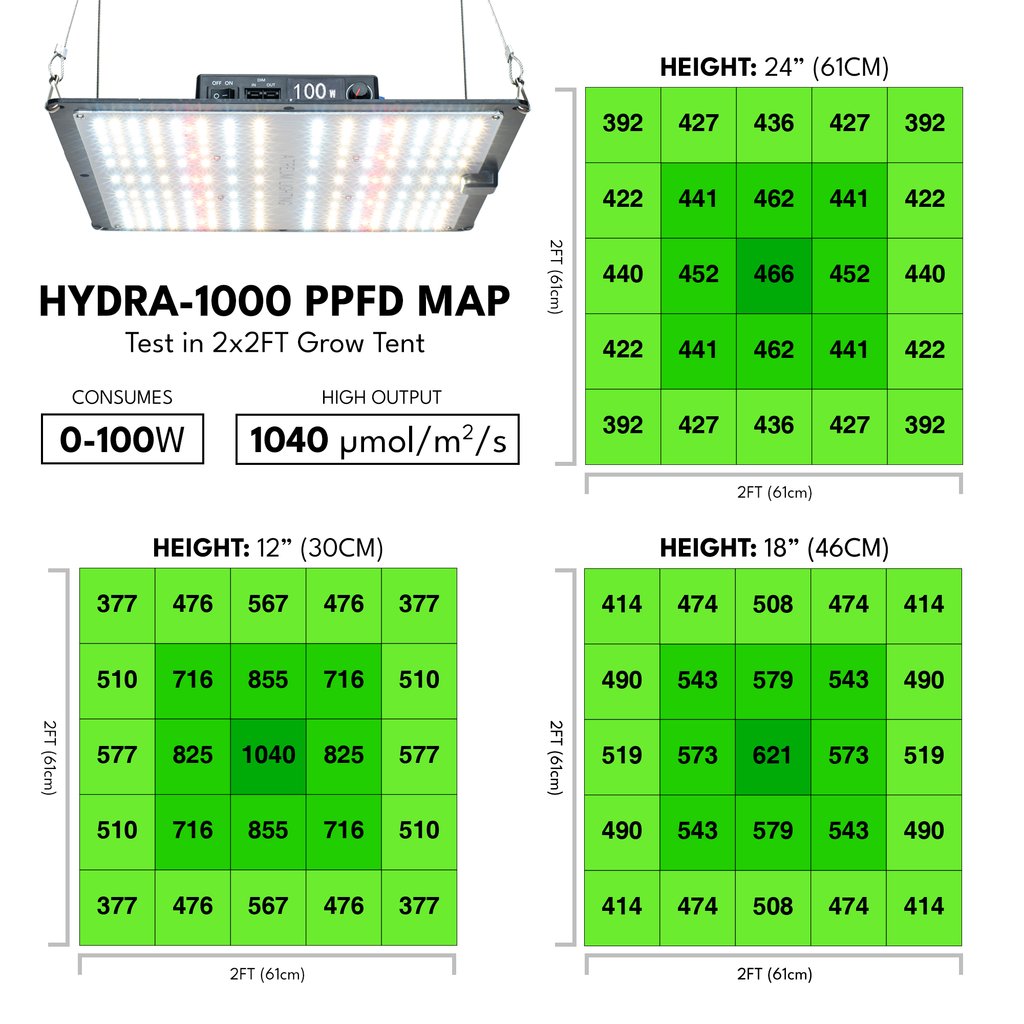 Afgekeurd Overtuiging geest Atreum Lighting HYDRA-1000 LED Grow Light, 100W
