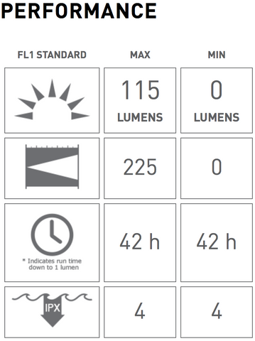 Ledlenser L7 115 lumens High Visibility Yellow flashlight