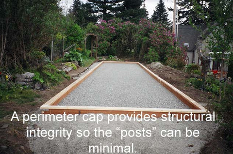 Perimeter Cap provides structural integrity