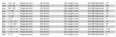 BSP Taper male size chart