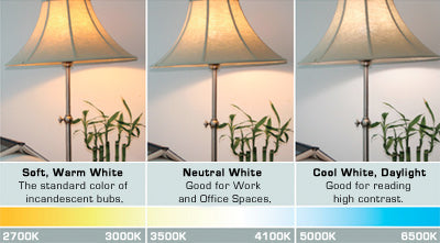 Led Light Bulb Brightness Chart