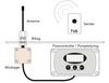 Flowcontroller med Fjernbetjening 120 meter