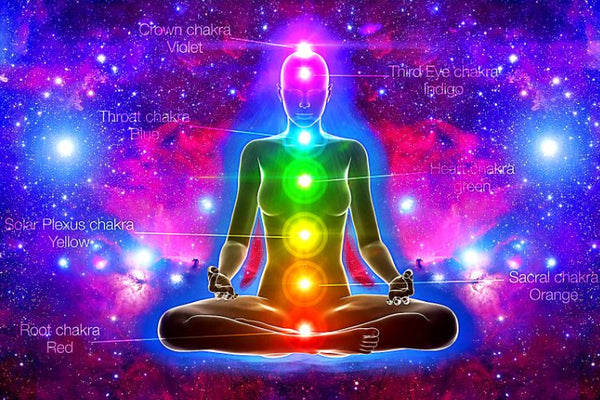 7 Chakras For Beginners