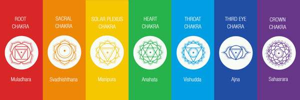 The 7 Energy Chakras