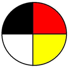 North American Indigenous Medicine Wheel