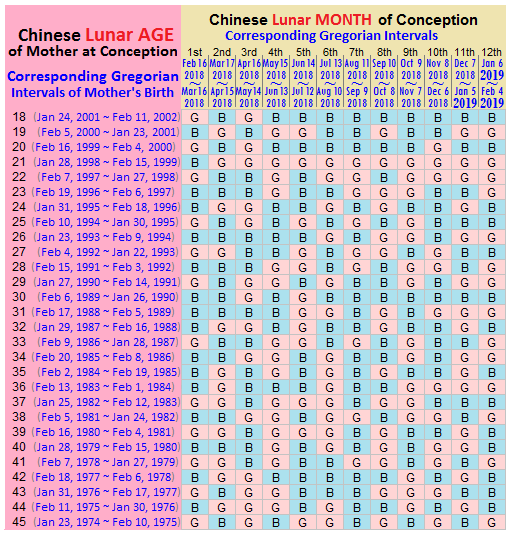Chinese Birth Calendar 2012 Chart