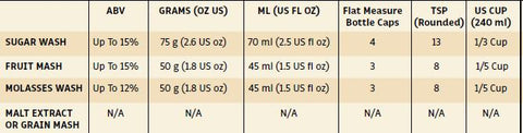 SS Distillers Nutrient Dark Spirits 450g Dosage Table