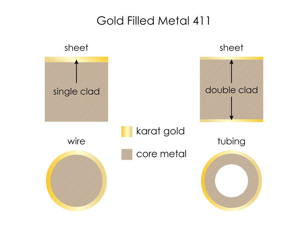 14K gold fill schematic