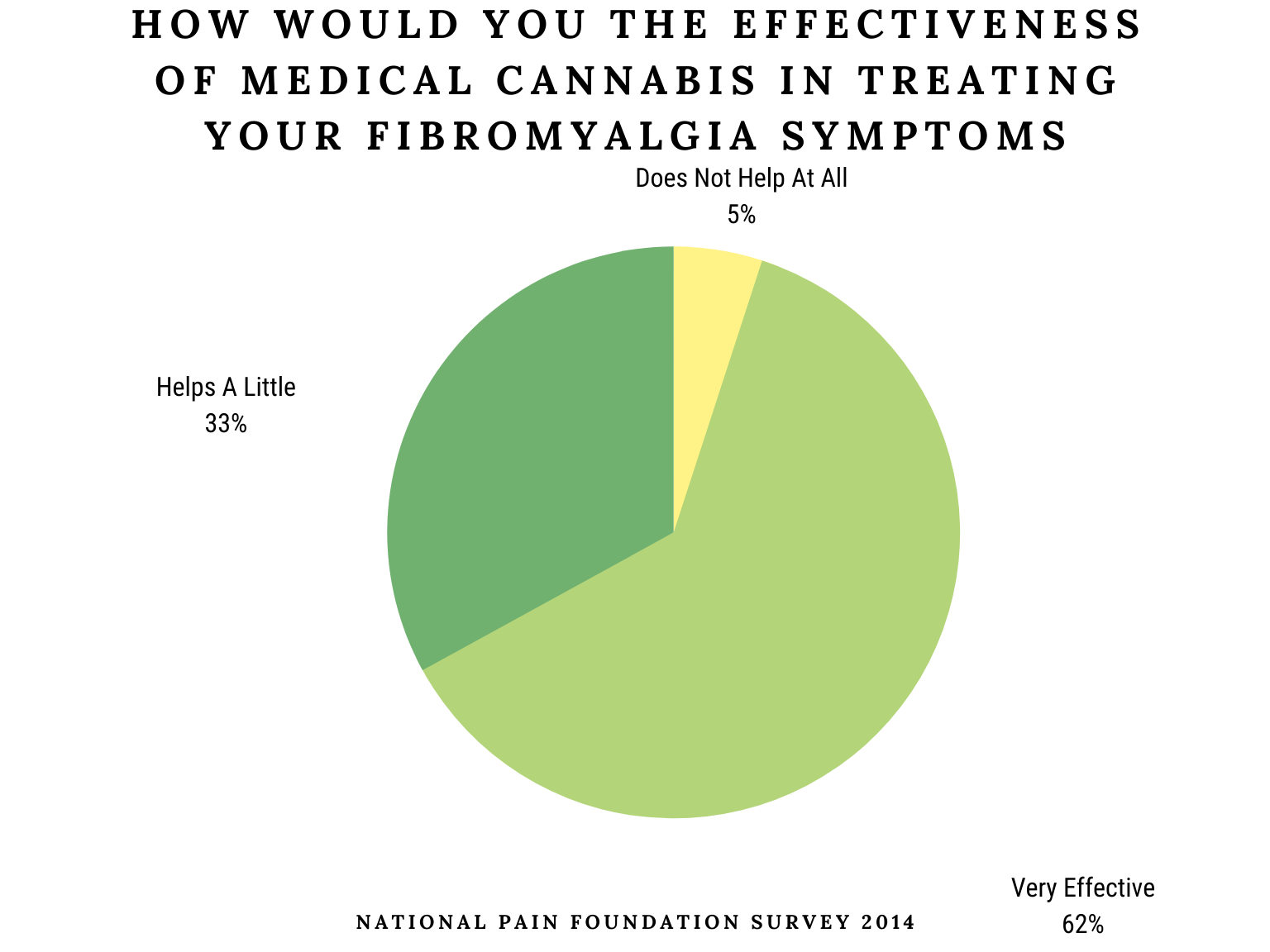 How Would You The Effectiveness Of medical cannabis In Treating Your Fibromyalgia Symptoms