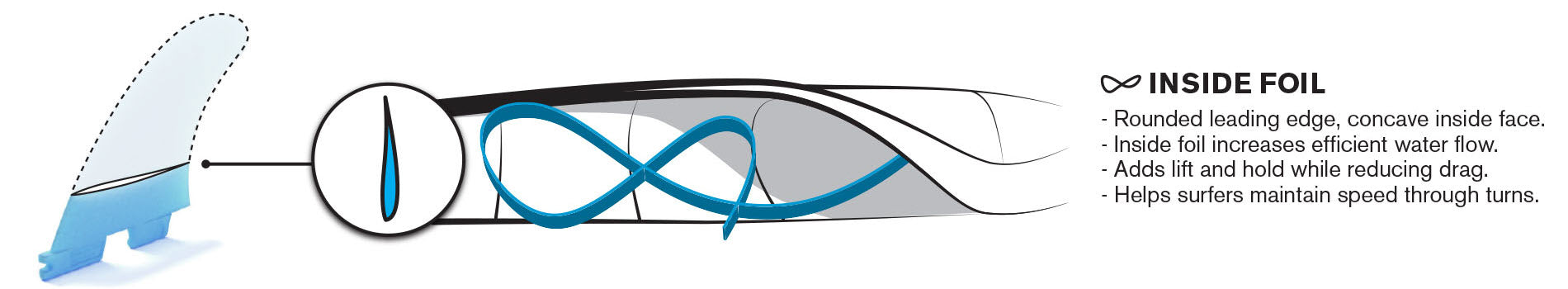 FCS Inside Foil