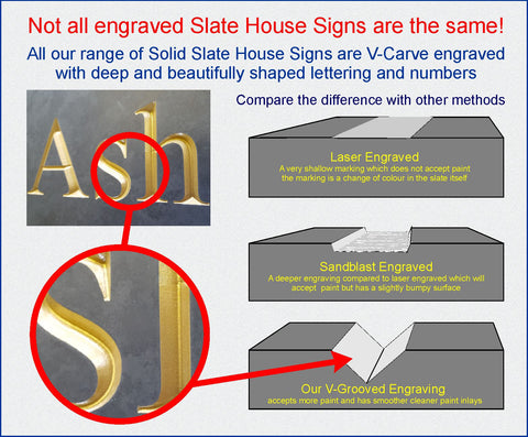Diagram comparing laser, sandblasted & v-groove engraving methods for slate signs