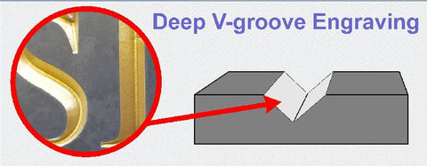 diagram illustrating v-groove engraved lettering