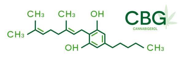 Cannabinoid formula