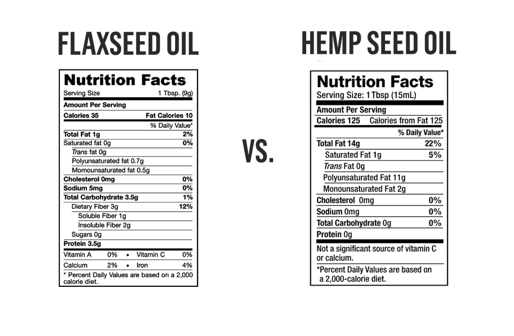 Nutrition facts for hemp oil