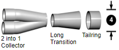 Merge Collector Diagram