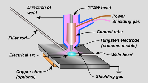 how to weld