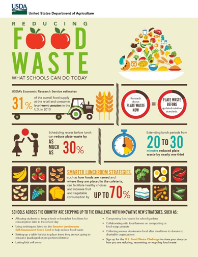 Food Waste