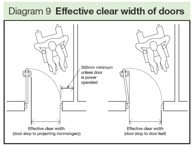 minimum effective clear opening widths for doors