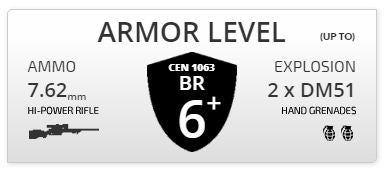 armor level Ford F-550