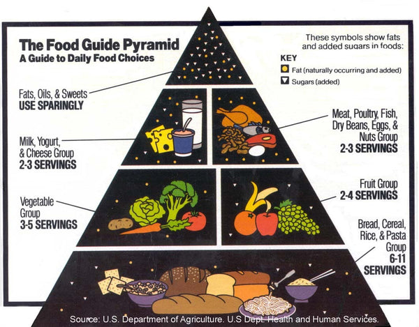 Why is it important to have a balanced diet?