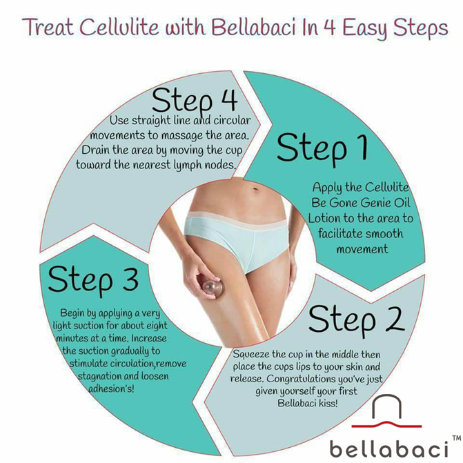 Bellabaci Cellulite be Gone Massage instructions 