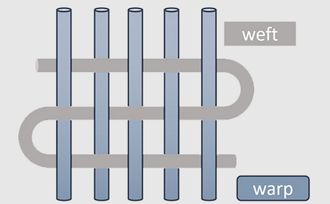 Warp & Weft Diagram Fiadh Woven Design