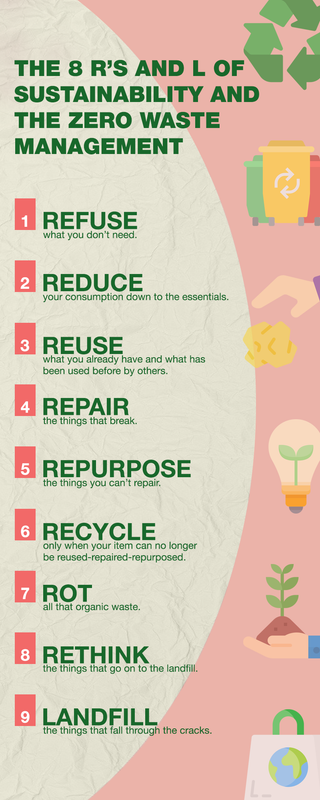 The 8 R's of Sustainability