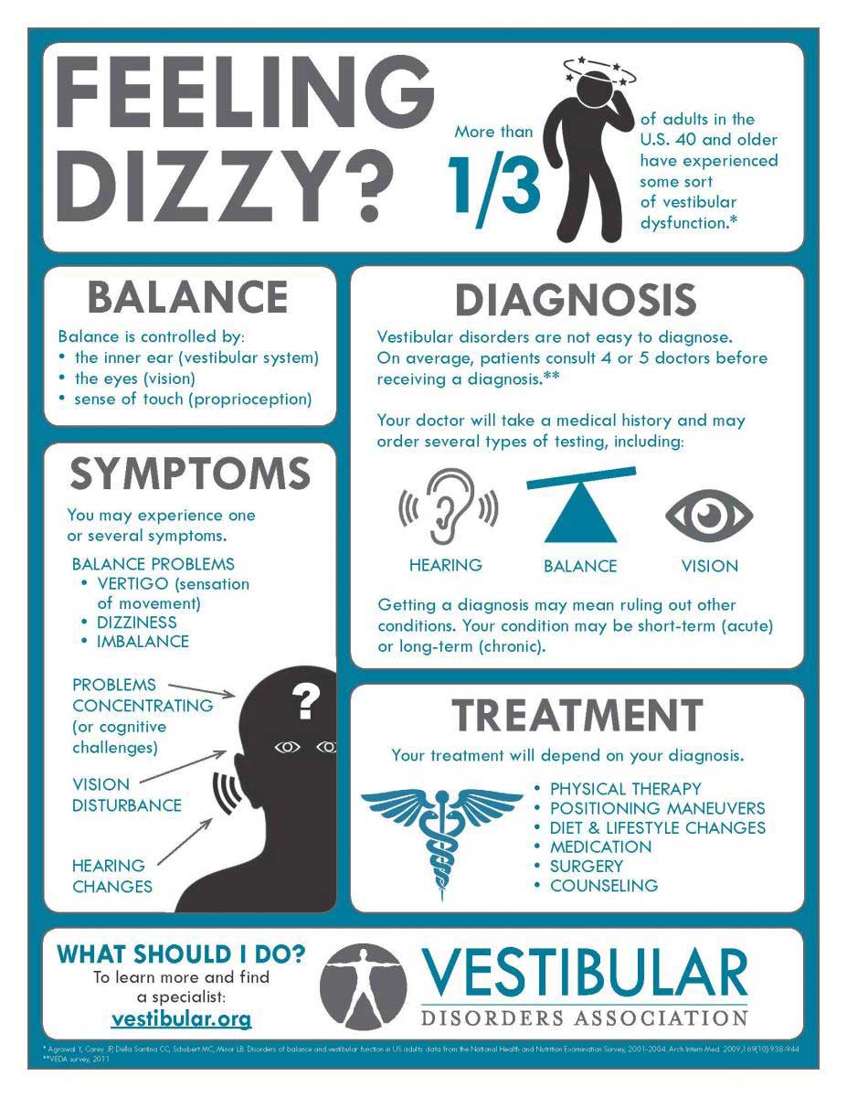 signs-of-dizziness-and-fatigue-fatiguetalk