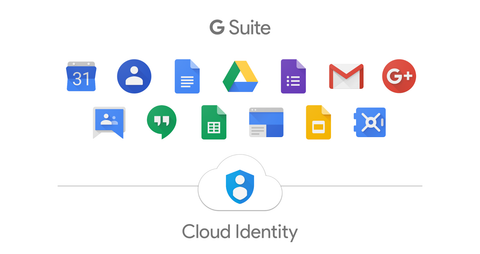 G Suite is Recommended