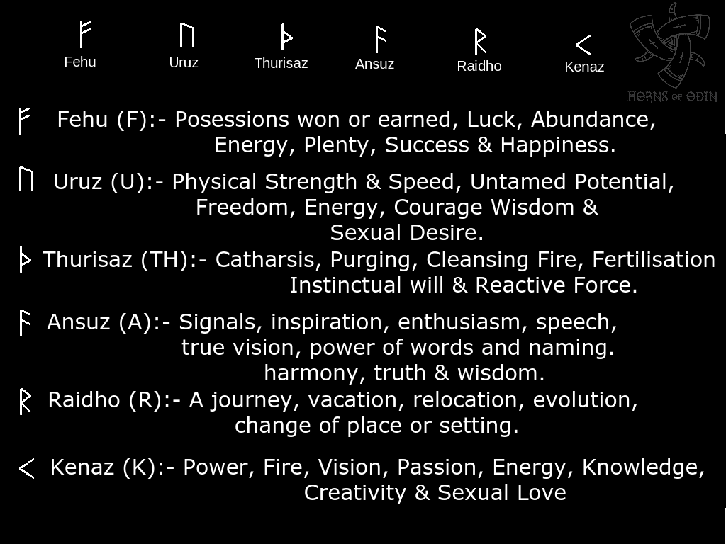 Elder Futhark Rune Guide 