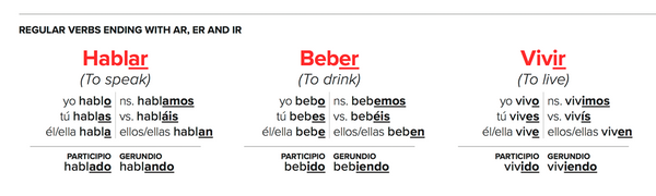 Spanish regular verb conjugations