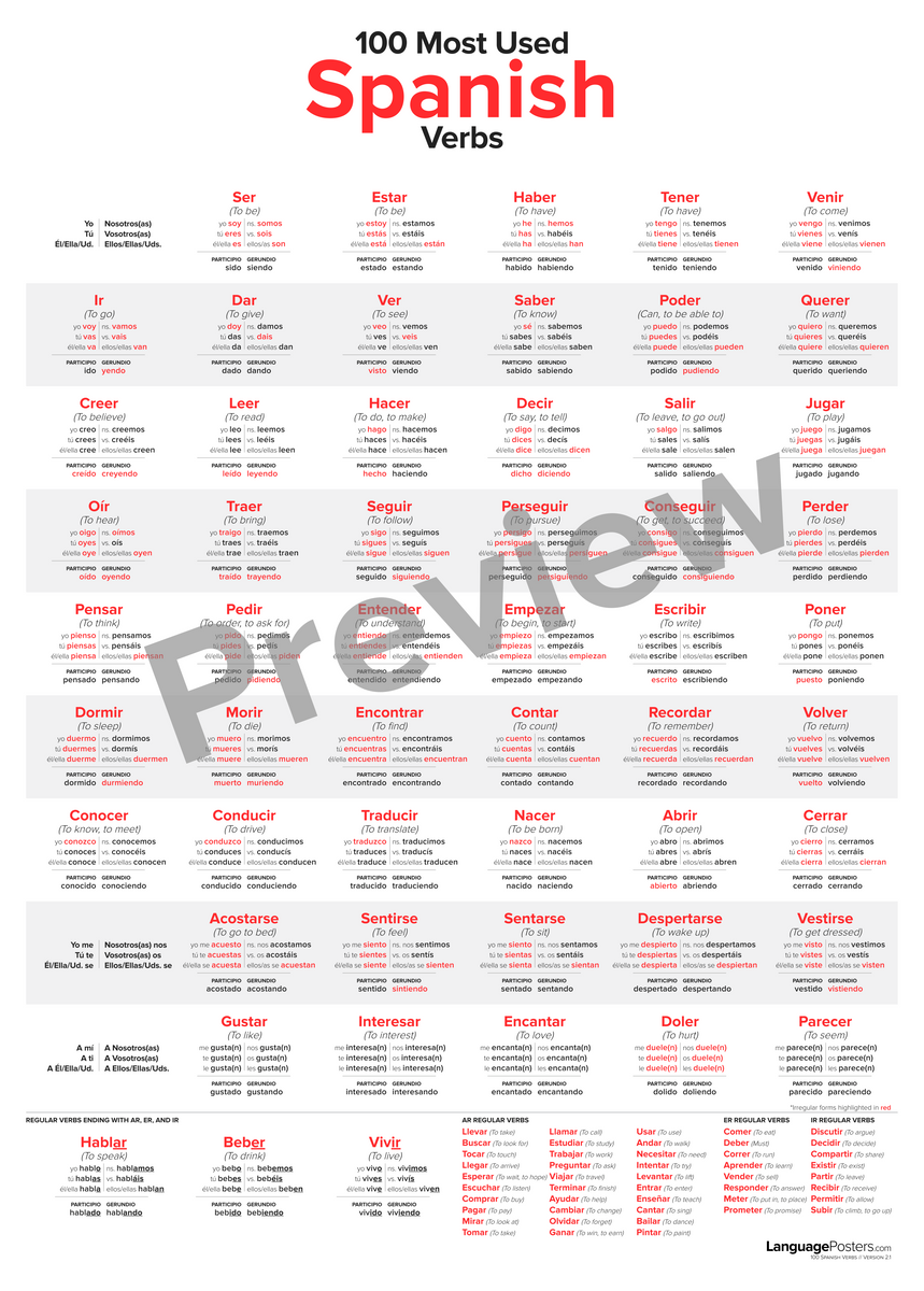 100-most-used-spanish-verbs-poster-languageposters