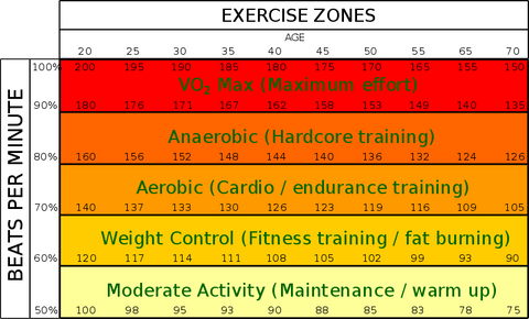 types of workouts for type one diabetics