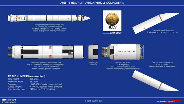 Ares-1B exploded view