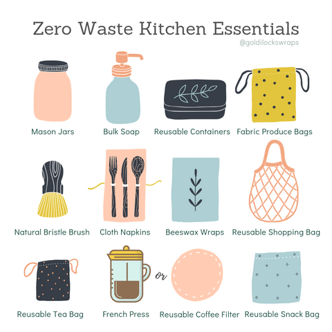 Zero Waste Kitchen Essentials by Goldilocks Wraps