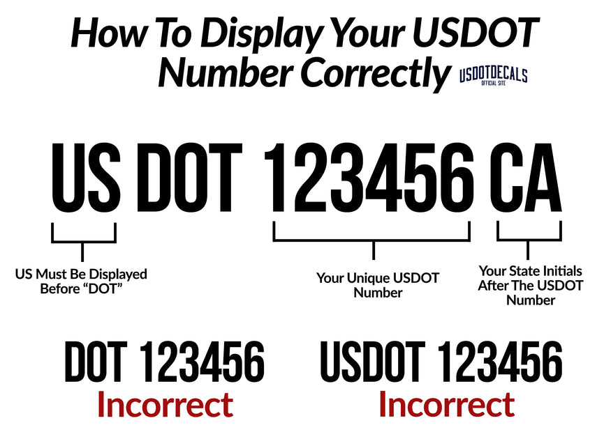how-to-display-your-usdot-number-correctly-must-read-usdot-decals