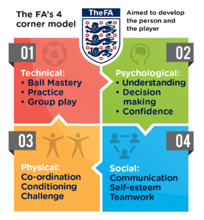 The Football Association Four Corner Model