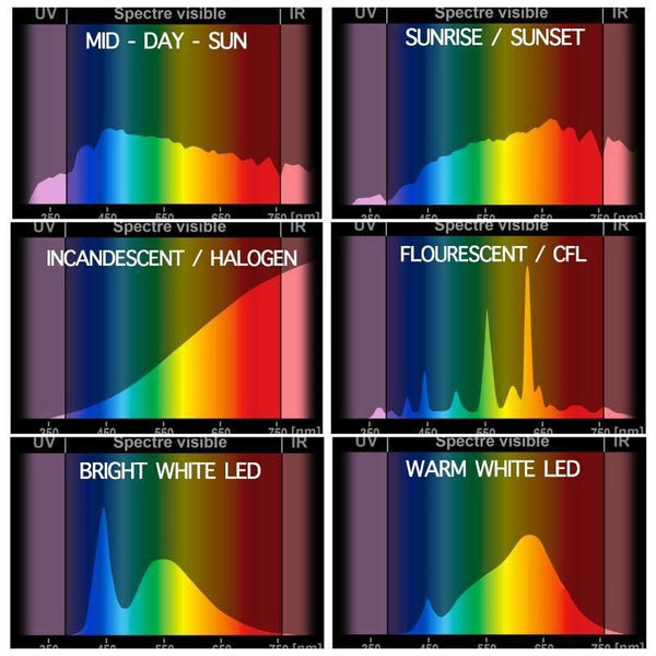 Light comparison nature vs devices