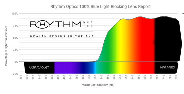 Rhythm Optics Mito550 Lens Report