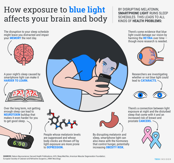 Harmful effects of blue light infographic