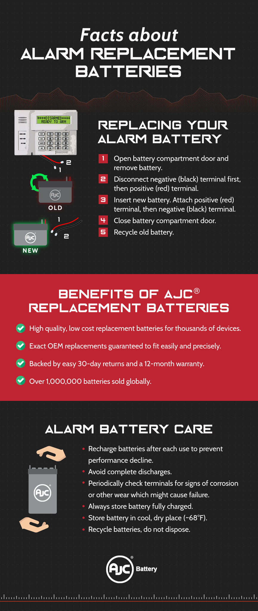Alarm-infographic