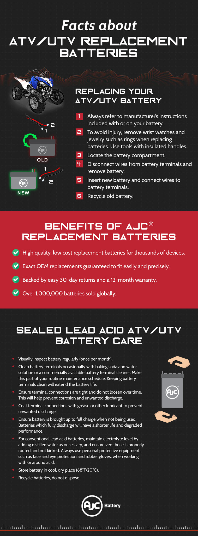 Atutv-infographic
