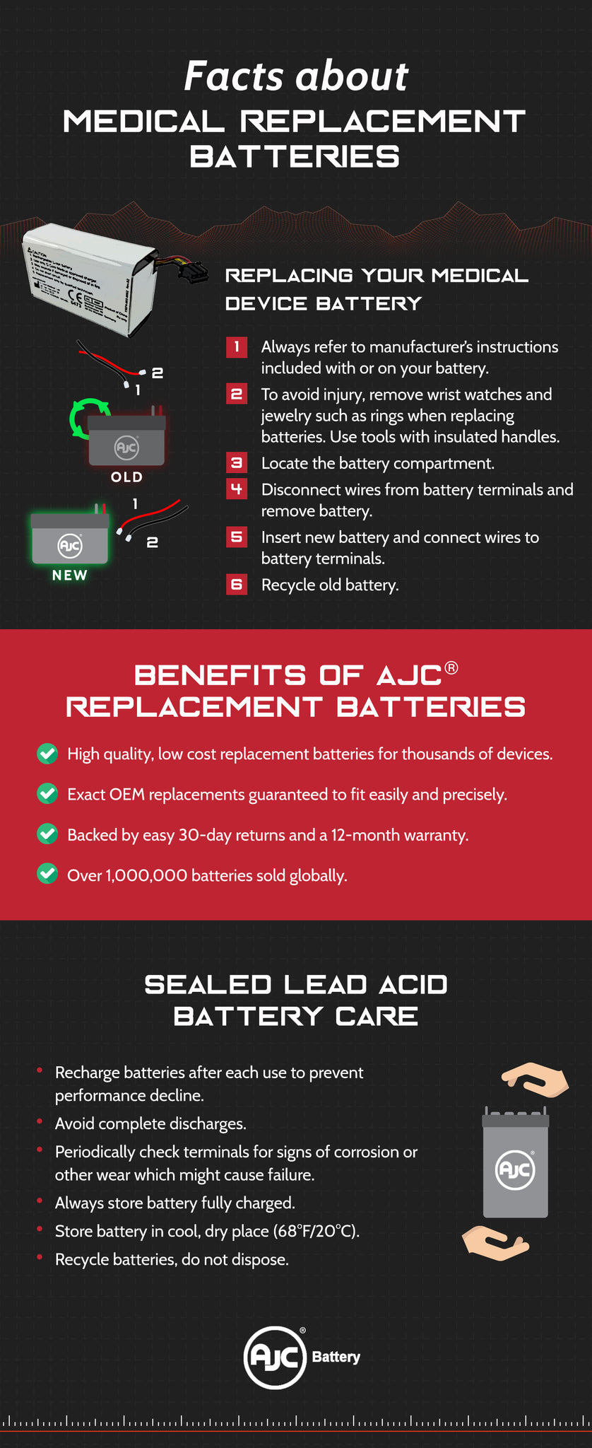 medical-infographic