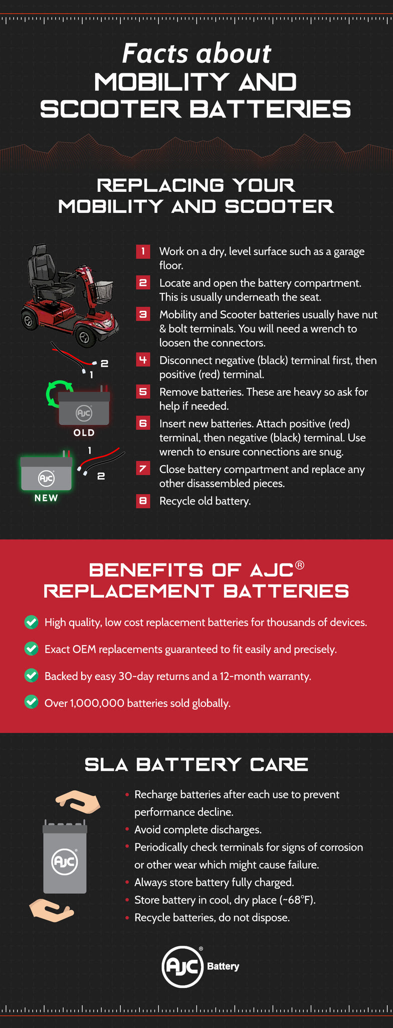 Mobility-infographic