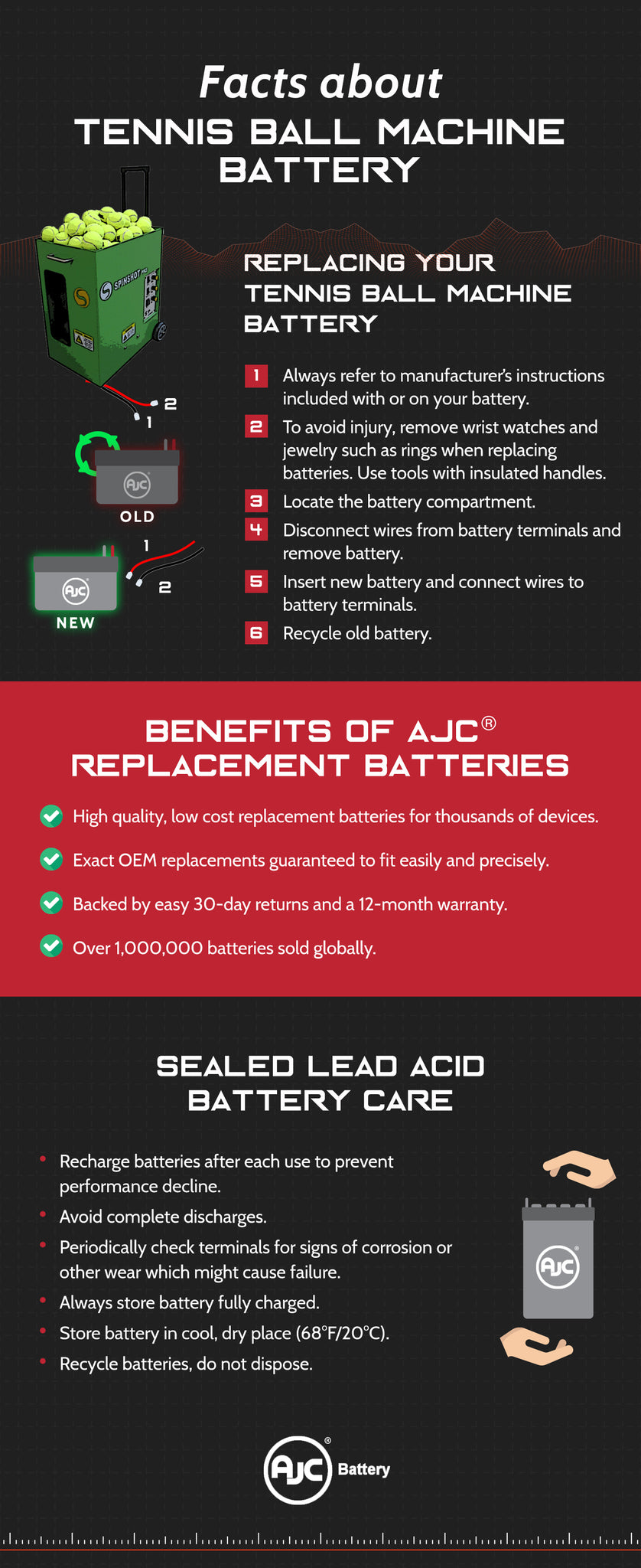 tennisball-infographic