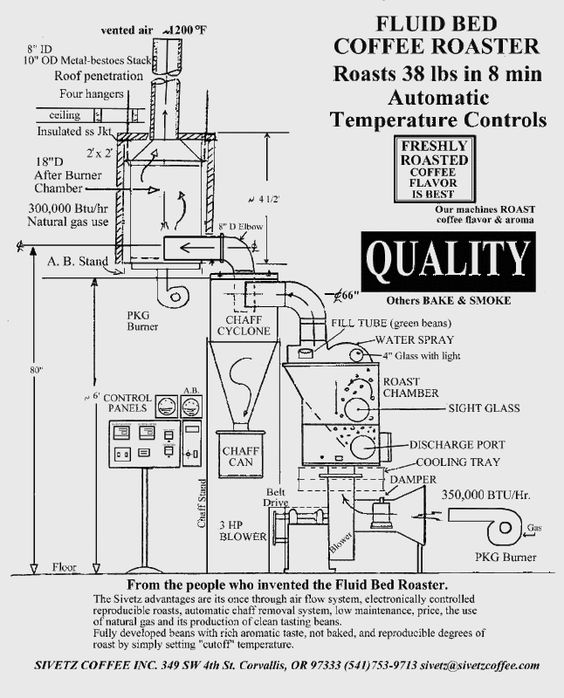 Coffee Roasting Fluid Bed Michael Sivetz mondaymonday.co.za